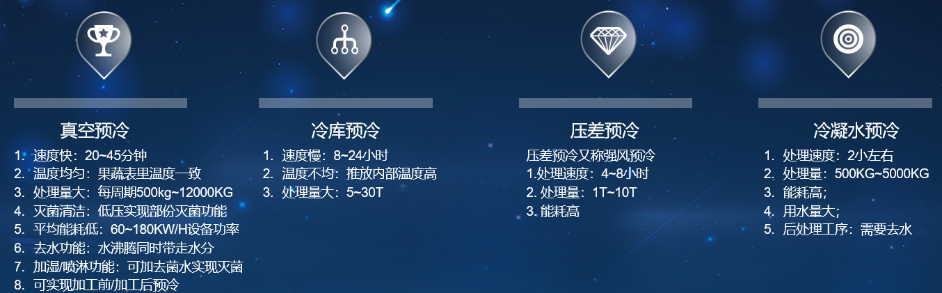 真空預(yù)冷機(jī)項目介紹